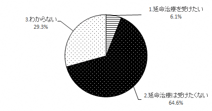 問18のグラフ