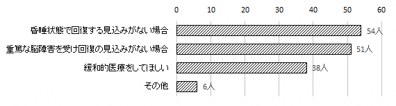 問19のグラフ