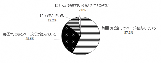 問1のグラフ