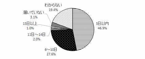 問2のグラフ