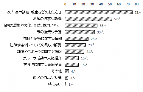 問3のグラフ