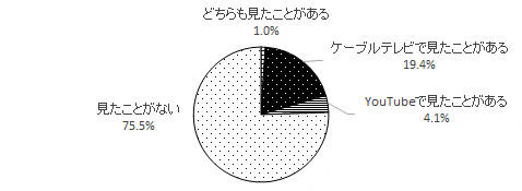 問4のグラフ