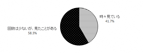 問5のグラフ
