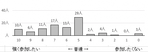 問10のグラフ