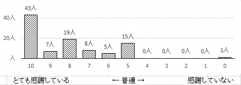 問12のグラフ