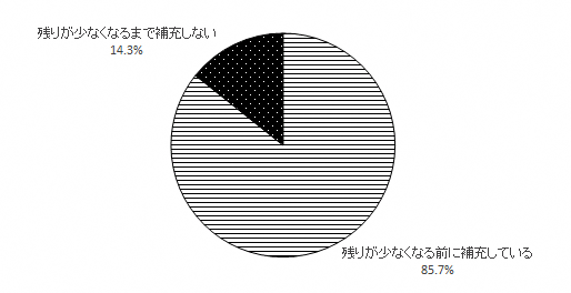 問17のグラフ