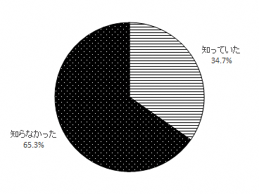 問18のグラフ
