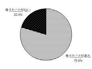 問14のグラフ