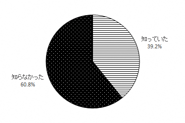 問15のグラフ