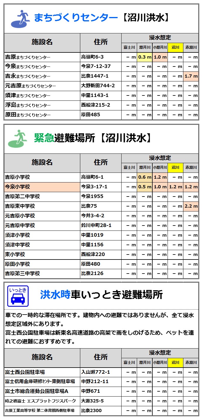 避難場所一覧