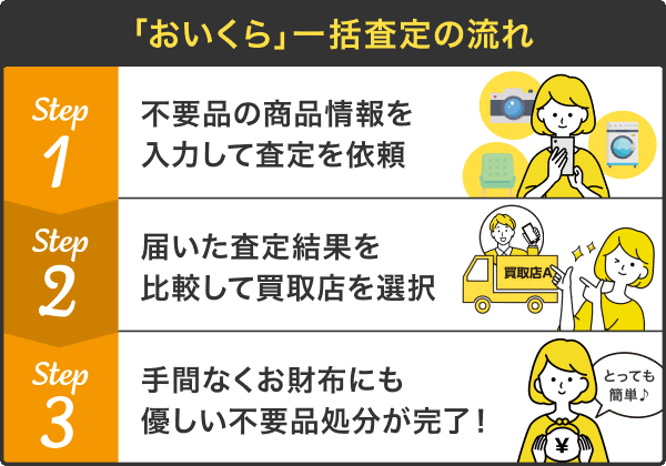 おいくら利用フロー