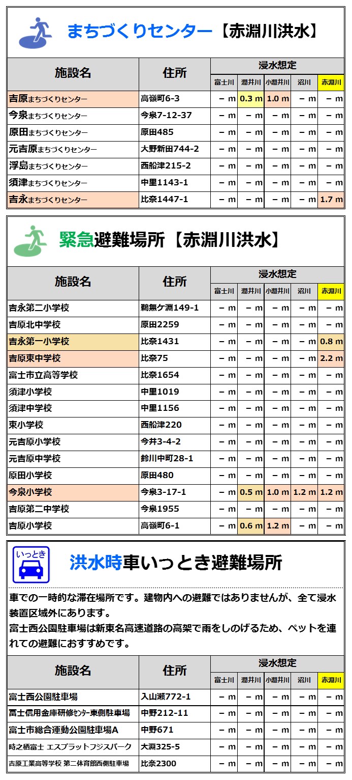 避難場所一覧