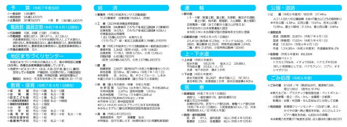 富士市ミニミニ情報（令和7年版）2ページ目