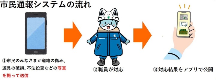 システムの流れのイメージ画像