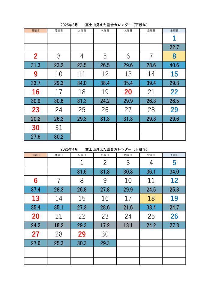3月、4月