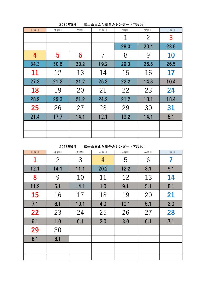 5月、6月