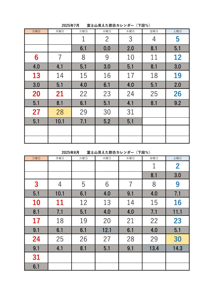 7月、8月