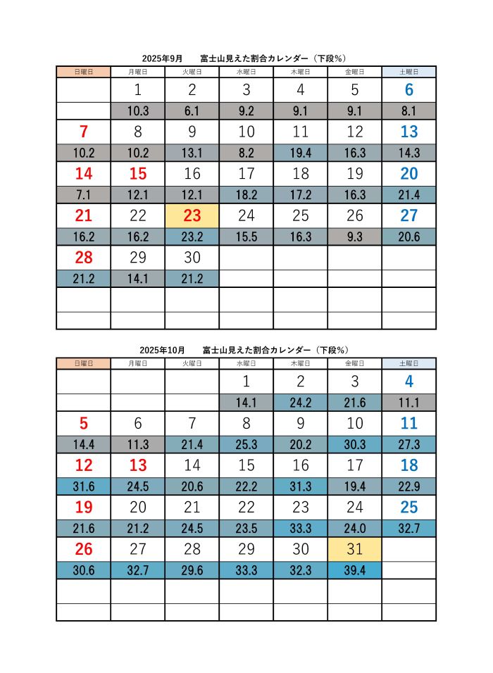 9月10月