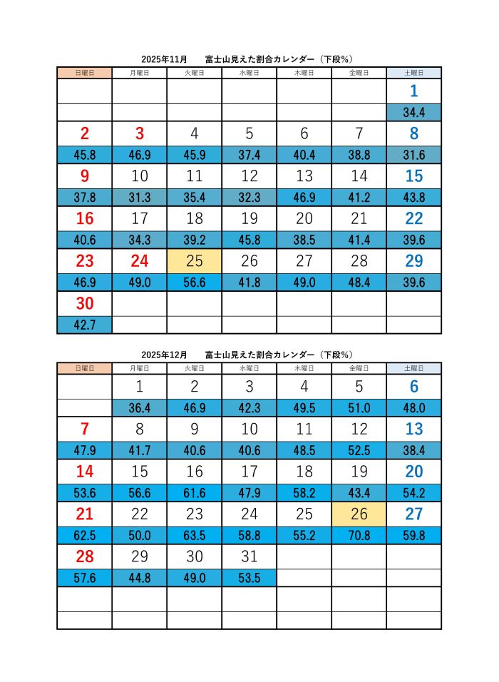 11月、12月