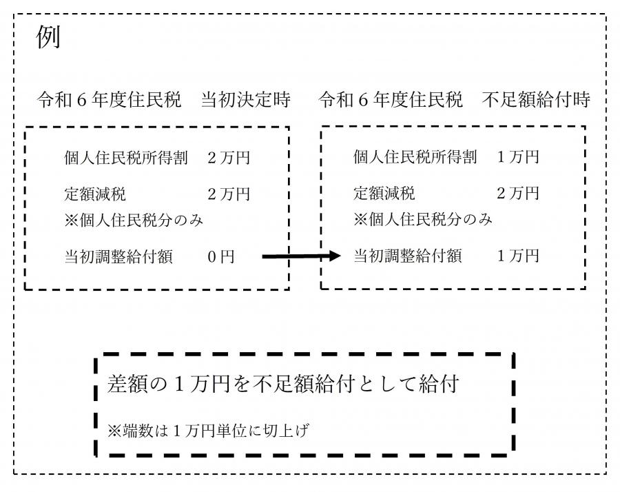 fusokukyufu3