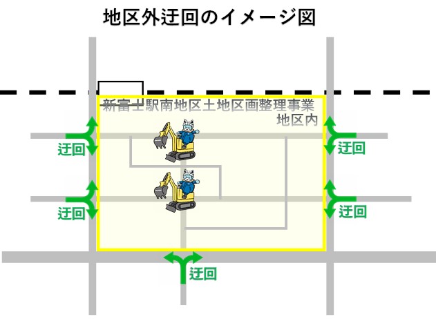 地区外迂回のイメージ図