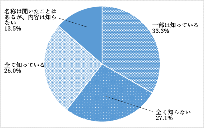 問2のグラフ