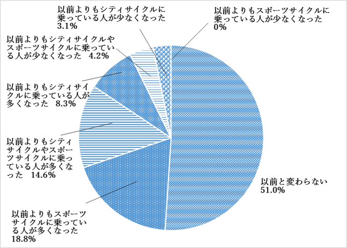 問3のグラフ