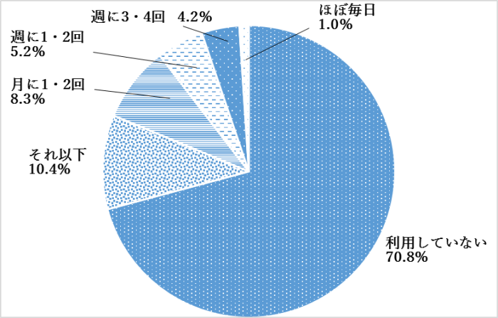 問4のグラフ