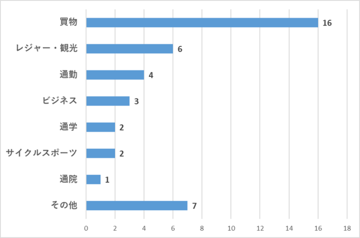 問6のグラフ