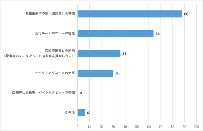 問8のグラフ