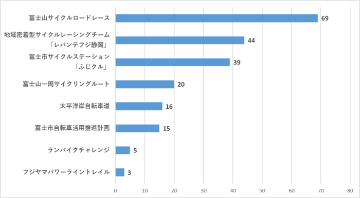 問9のグラフ