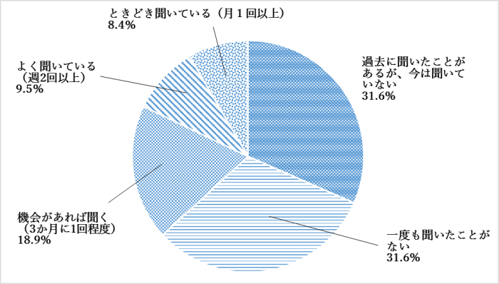 問12のグラフ