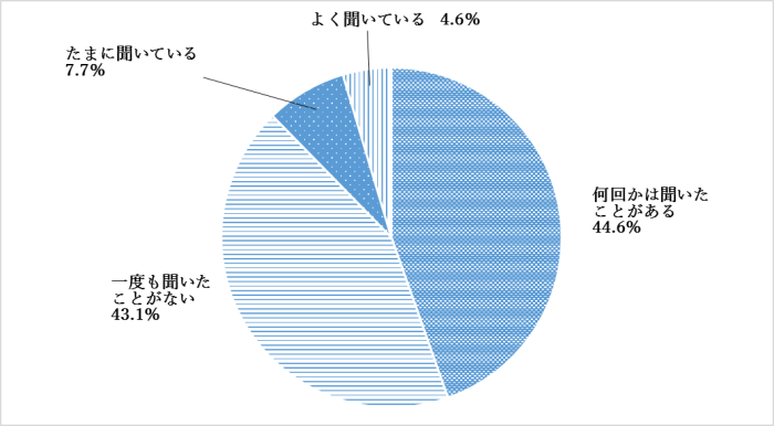 問13-1のグラフ
