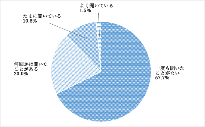 問13-2のグラフ