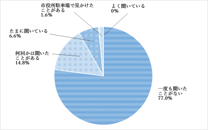 問13-3のグラフ