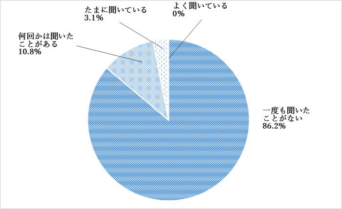 問13-4のグラフ