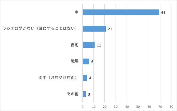 問14のグラフ