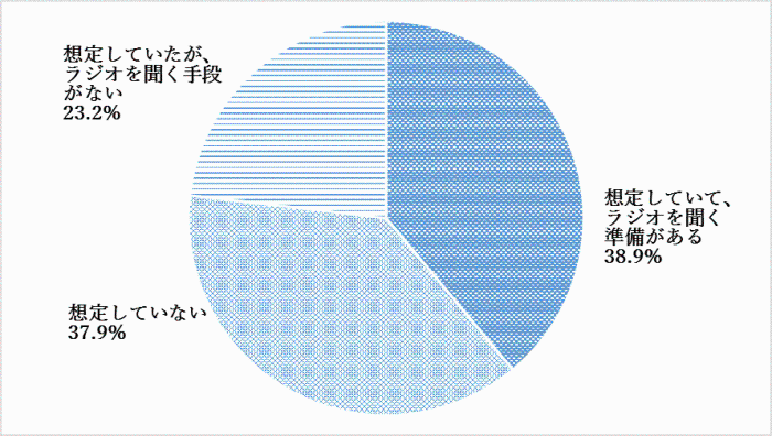 問15のグラフ
