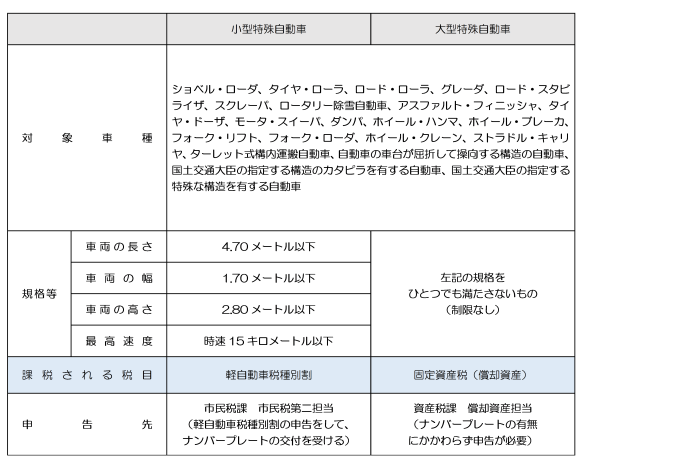 （農耕作業用トラクタ以外の規格を示す画像）