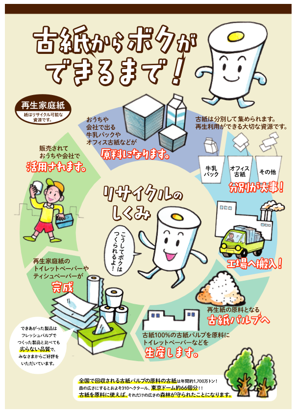 古紙からボクができるまで！