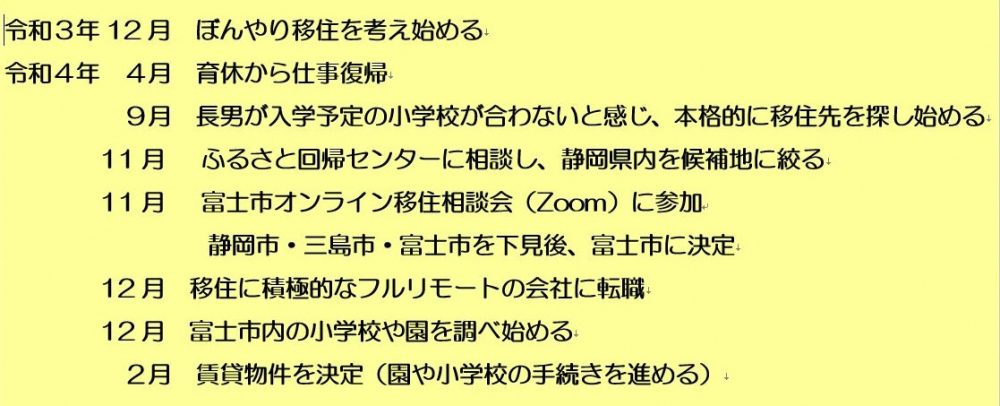 検討の流れ