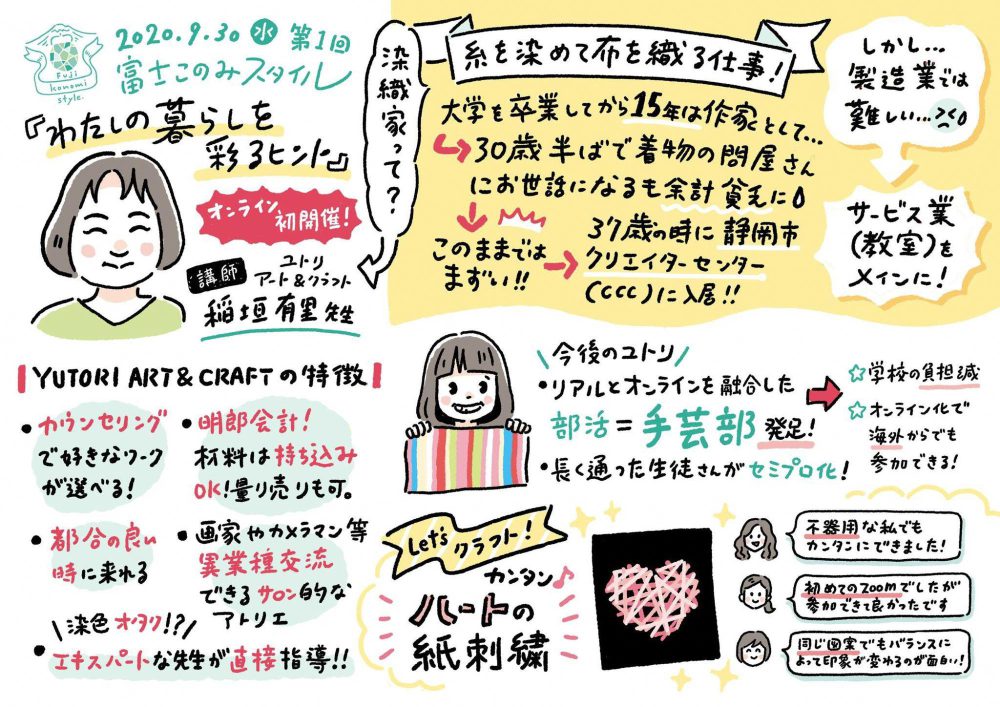 第1回グラフィックレコーディング