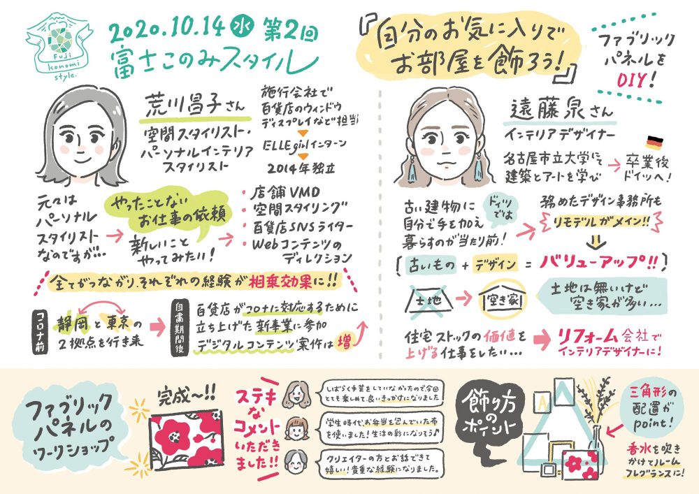 第2回グラフィックレコーディング