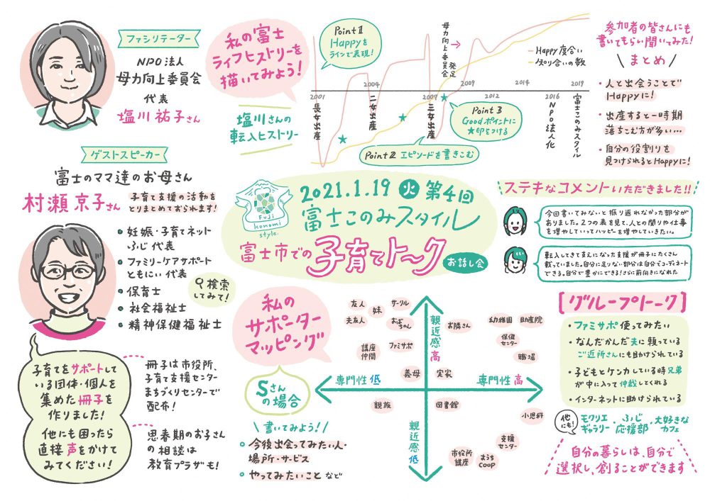 第4回グラフィックレコーディング