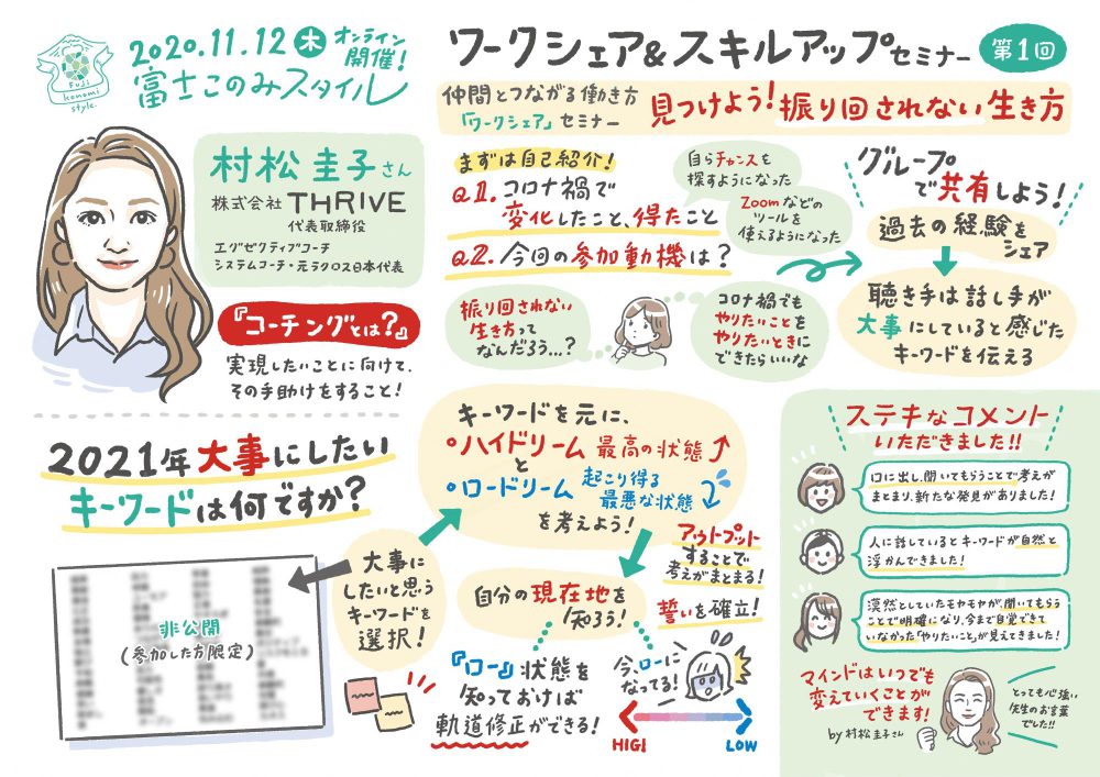 第1回グラフィックレコーディング