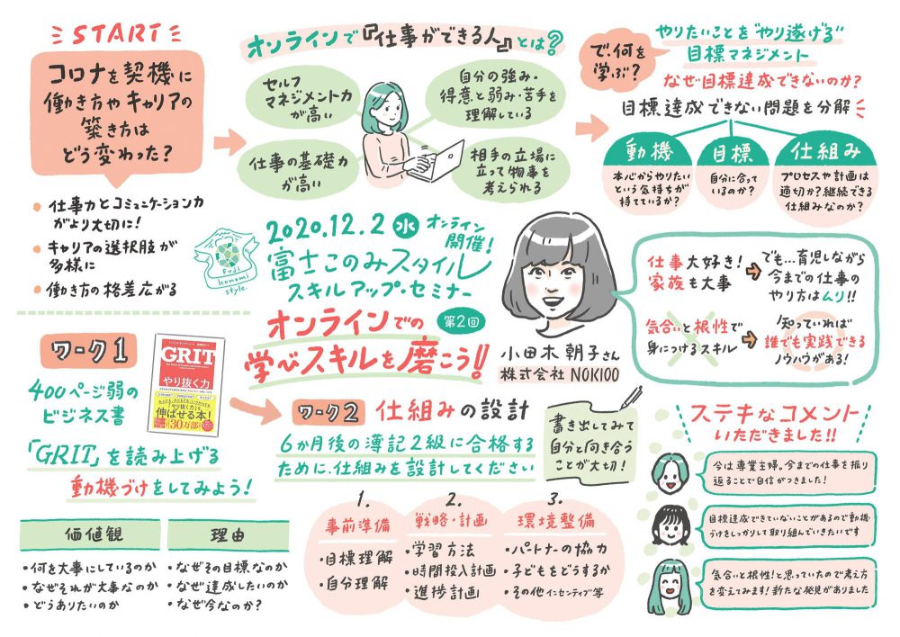 第2回グラフィックレコーディング