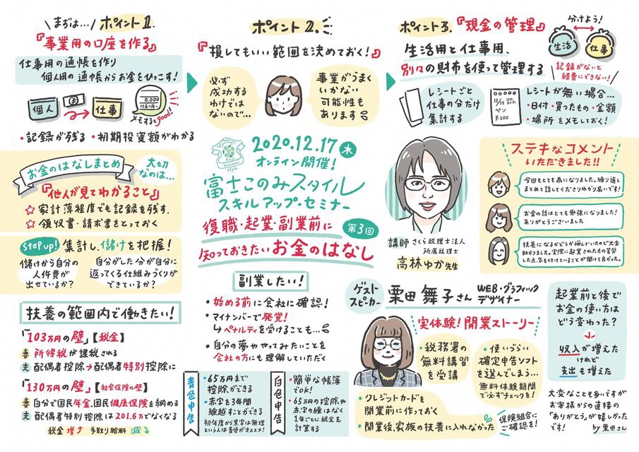 第3回グラフィックレコーディング