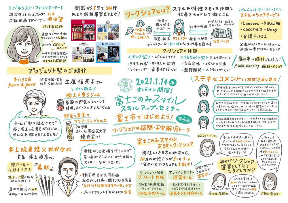 第4回グラフィックレコーディング