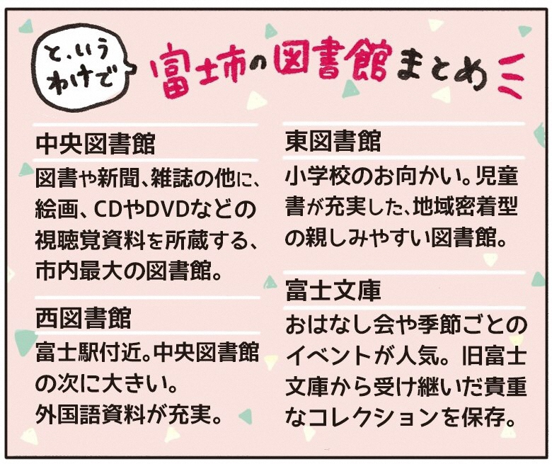 富士市の図書館まとめ1