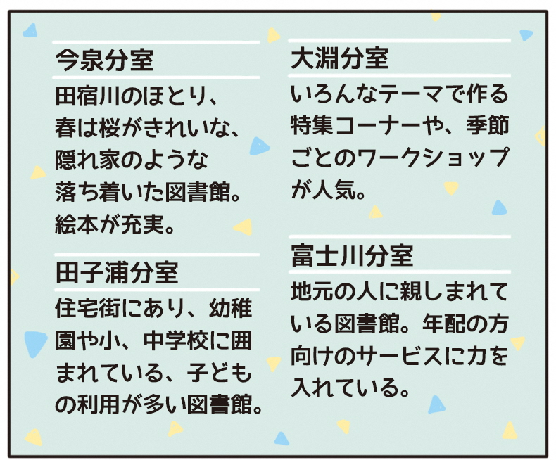 富士市の図書館まとめ2